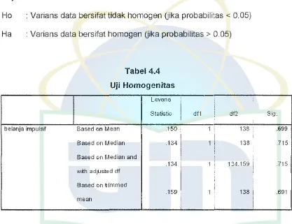 Uji Tabel 4.4 Homogenitas 
