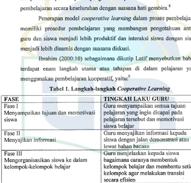 Tabel 1. Langkah-langkah Cooperative Learning 