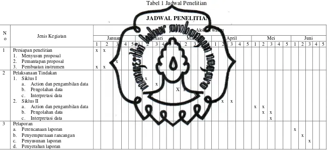 Tabel 1 Jadwal Penelitian 