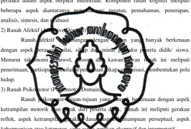 tabel 1. 2, dan 3: 