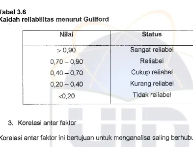 Tabel3.6Kaidah reliabilitas menurut Guilford