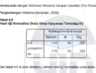 Tabel4.5Hasil Uji Normalitas Skala Sikap Karyawan Terhadap K3