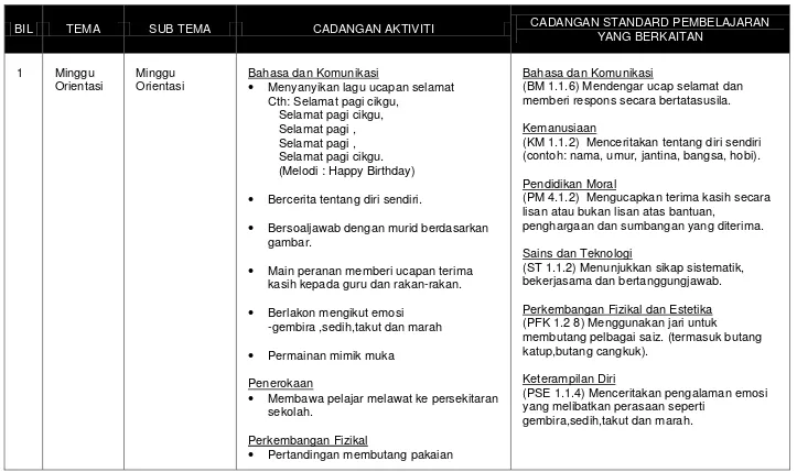 gambar.  Sains dan Teknologi 