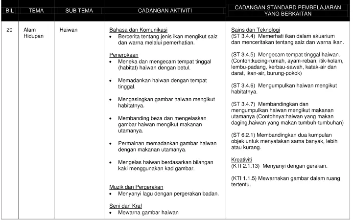 gambar haiwan mengikut makanan 