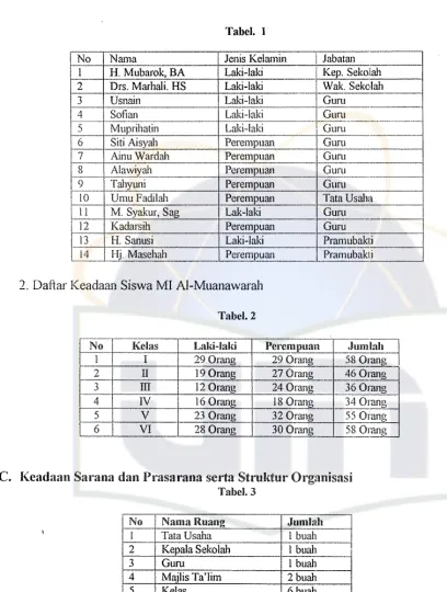 Tabel. IJenis Kelamin