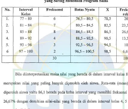 ' Tabel 2 Distribusi Frelmensi Motivasi Belajar Biologi Siswa 