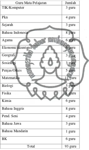 Tabel 3. Daftar Guru SMA Negeri 4 Surakarta 