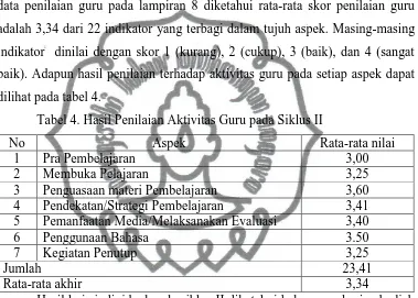 Tabel 4. Hasil Penilaian Aktivitas Guru pada Siklus II 