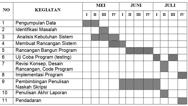 Tabel  Jadwal Rencana Kegiatan Penelitian 