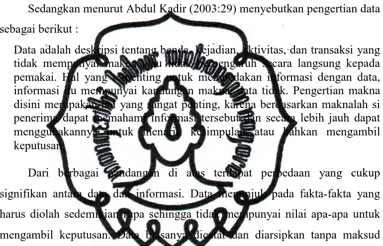 gambar, bagan, suara yang mewakili deskripsi verbal atau kode tertentu dan semacamnya