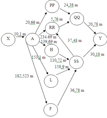 Gambar 2. Hubungan antar Node pada Ruang Anggrek Blok C 