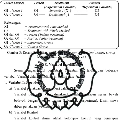 Gambar 3: Desain Penelitian, Pretest-Posttest Non-Equivalent Control Group (Aznam dalam Sarwono, 2008: 29) 