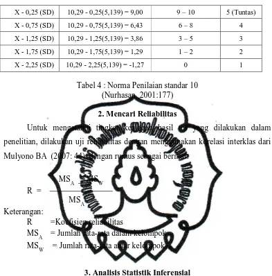 Tabel 4 : Norma Penilaian standar 10  (Nurhasan, 2001:177) 