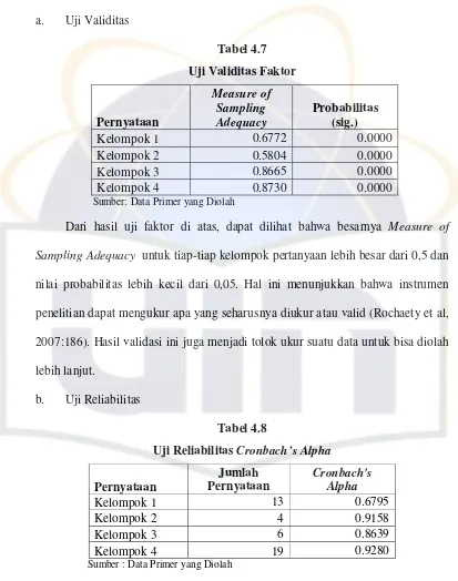 Tabel 4.7 Uji Validitas Faktor 