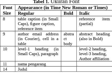 Tabel 1. Ukuran Font