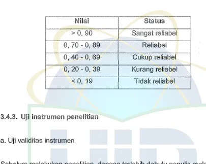 Tabel 3.3. 