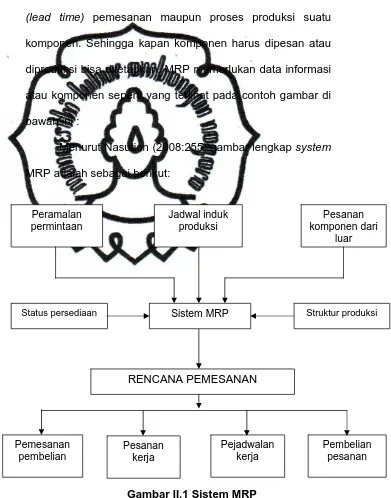 Gambar II.1 Sistem MRP 