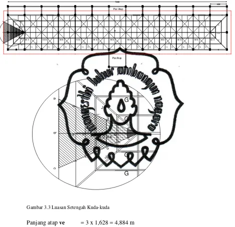 Gambar 3.3 Luasan Setengah Kuda-kuda 