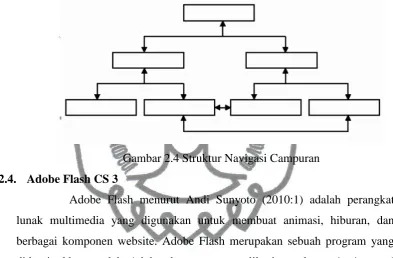 Gambar 2.4 Struktur Navigasi Campuran 