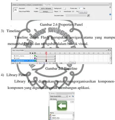 Gambar 2.6 Properties Panel 