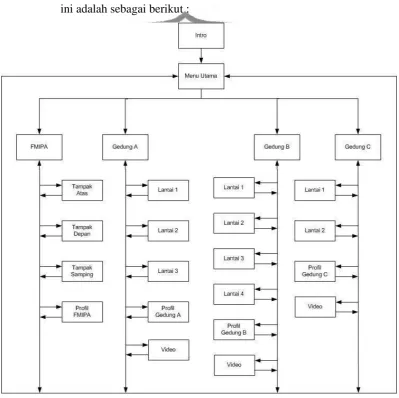 Gambar 3.2 Site Map Struktur Menu Aplikasi 