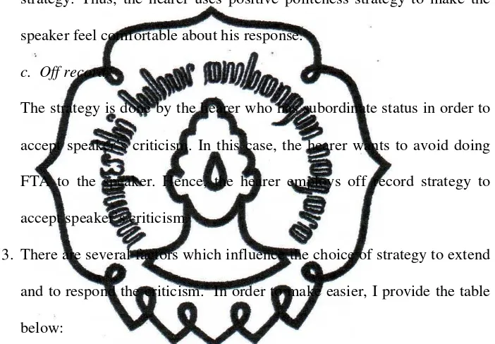 Table 5.1. The factors which influence the choice of strategy to criticize  