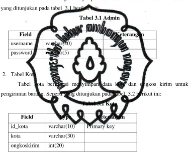 Tabel admin berfungsi menyimpan data administrator web administrator 