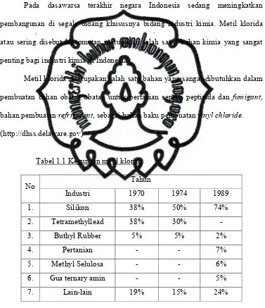 Tabel 1.1 Kegunaan metil klorida