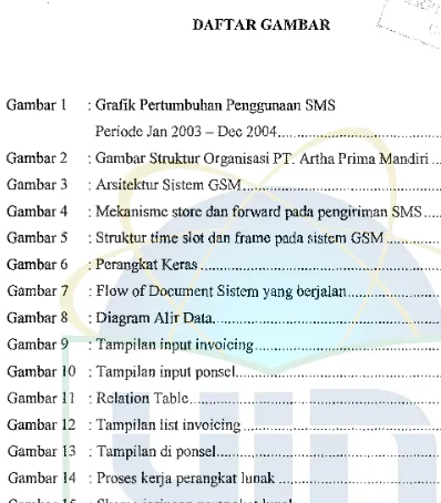 Gambar I : Grafik Pertumbuhan Penggunaan SMS 