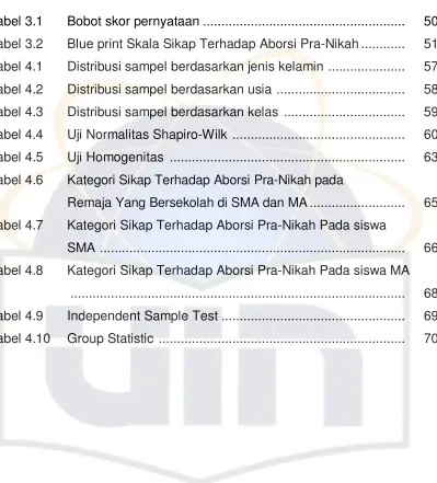 Tabel 3.1 Bobot skor pernyataan ......................................................