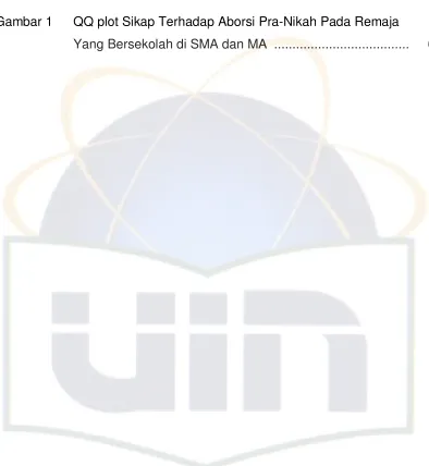 Gambar 1 QQ plot Sikap Terhadap Aborsi Pra-Nikah Pada Remaja 
