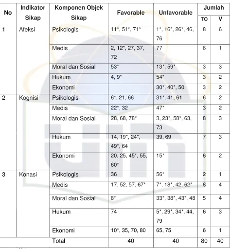 Tabel 3.2 