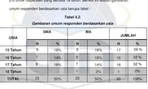 Tabel 4.2.  