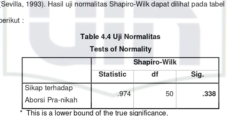 Table 4.4 Uji Normalitas 