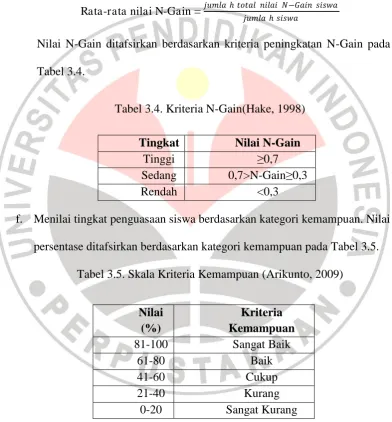 Tabel 3.4. 