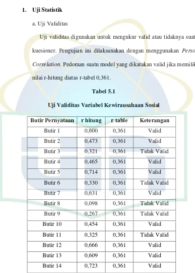 Tabel 5.1 Uji Validitas Variabel Kewirausahaan Sosial 