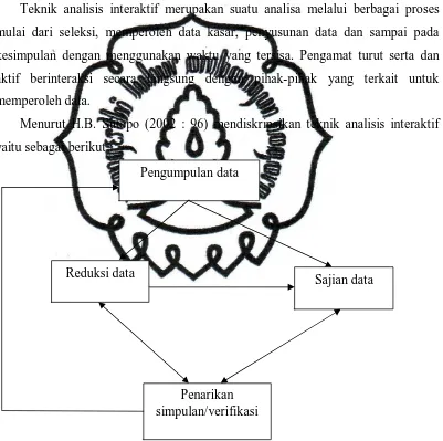 Gambar Bagan Analisis Interaktif 
