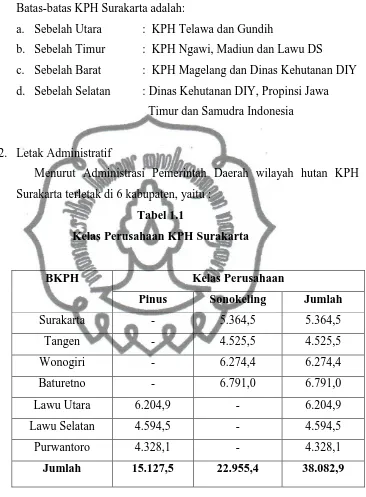 Tabel 1.1 Kelas Perusahaan KPH Surakarta 