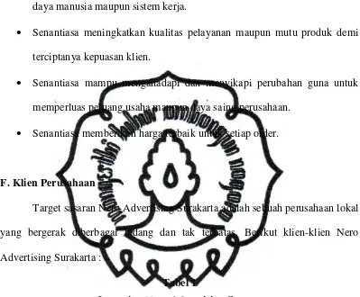 Tabel 1 Daftar Klien Nero Advertising Surakarta   