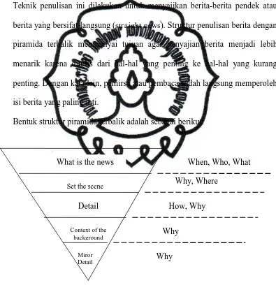 Gambar 2.4. Struktur Piramida Terbalik Sumber: Muda, 2003:60.  