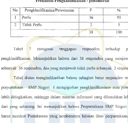 Tabel diatas menginclikasikan bahwa sebagian besar responclen menyatakan 