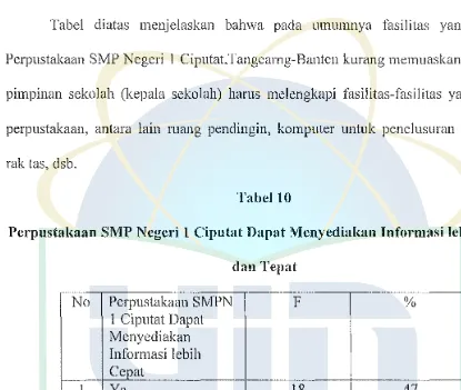 Tabel diatas menjelaskan bahwa pada umumnya fasilitas yang ada di 