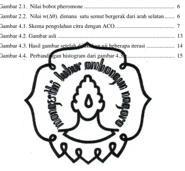 Gambar 2.1.  Nilai bobot pheromone ............................................................