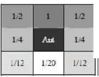 Gambar 2.1.  Nilai bobot pheromone untuk grafik (A) δ=0.2 dan β ditandai pada grafik tersebut 