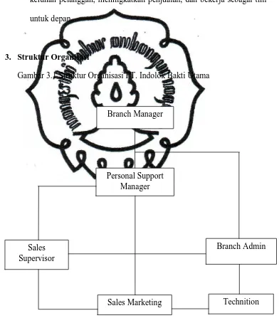 Gambar 3.1 Struktur Organisasi PT. Indolok Bakti Utama 