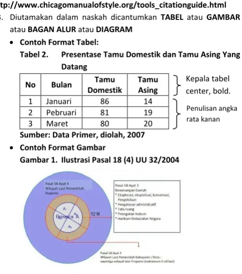 Tabel 2.  Presentase Tamu Domestik dan Tamu Asing Yang 