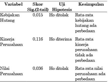 Tabel . Group Statistic 