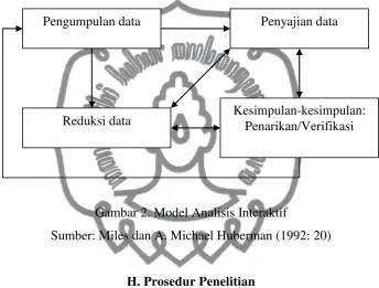 Gambar 2. Model Analisis Interaktif 
