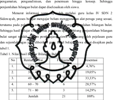 tabel 1. Tabel 1. Nilai Hasil Belajar Bilangan Bulat 