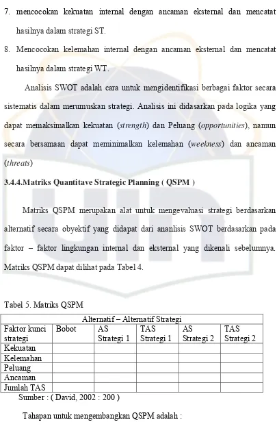 Tabel 5. Matriks QSPM 